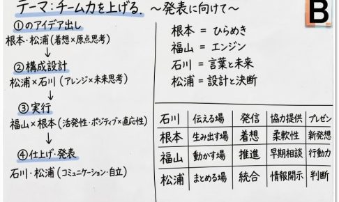 【支援事例紹介】「型にはまらず、変化に対応し、新しい時代を切り拓く」</br>AIとストレングスファインダーで導き出した、自律的なチームビルディングのあり方とは？